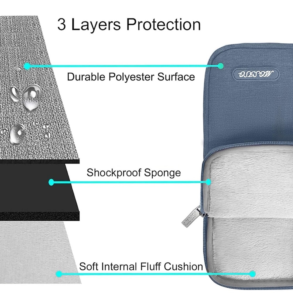 MOSISO laptop sleeve 13.3”